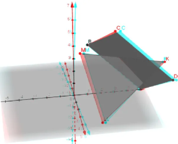 Figure 11: An anaglyph created by GeoGebra during the development phase (Ferdiánová, 2017, p.264) 