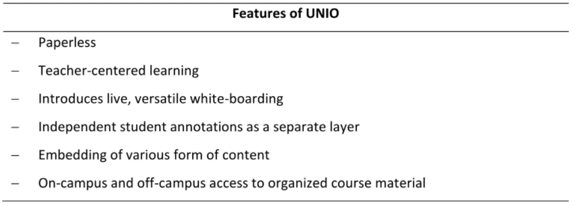 Table 1: Features of the original platform UNIO before customization to PBL principles  Features of UNIO 