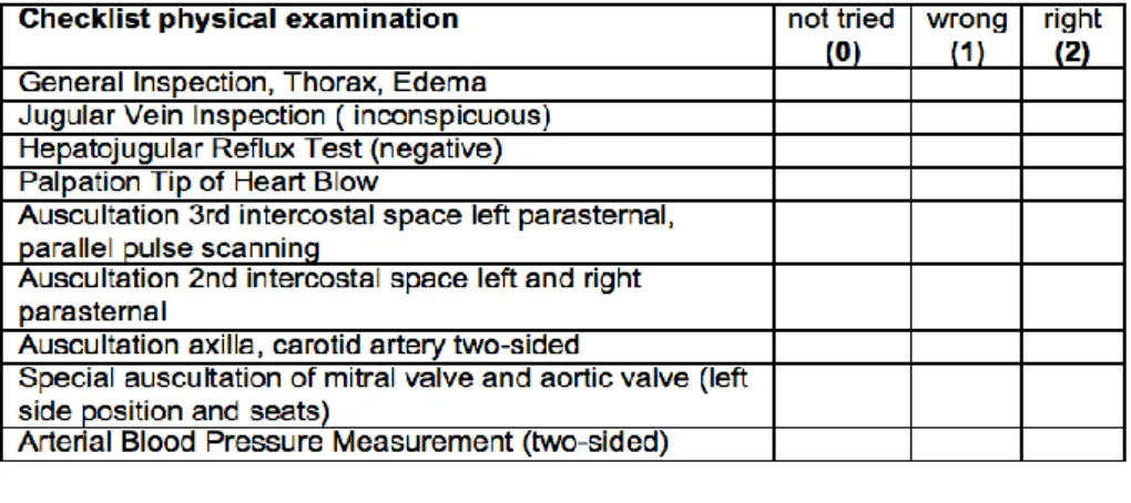 Figure 6: Example of a structured checklist used in the OSCE to assess practical knowledge development  2.7  Statistical analysis 