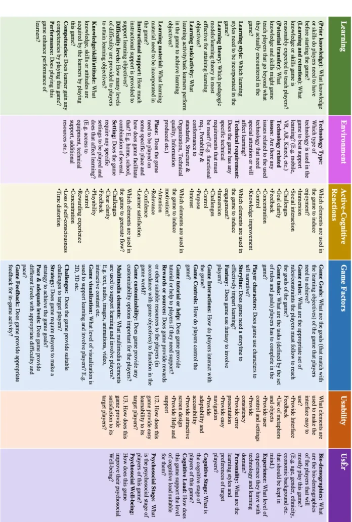 Figure 10: Secondary in-depth analysis form 