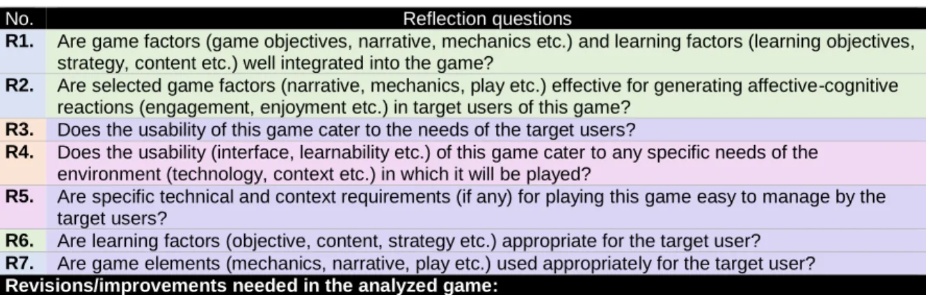 Table 1: Reflection form 