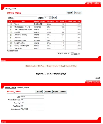Figure 21: Movie report page 