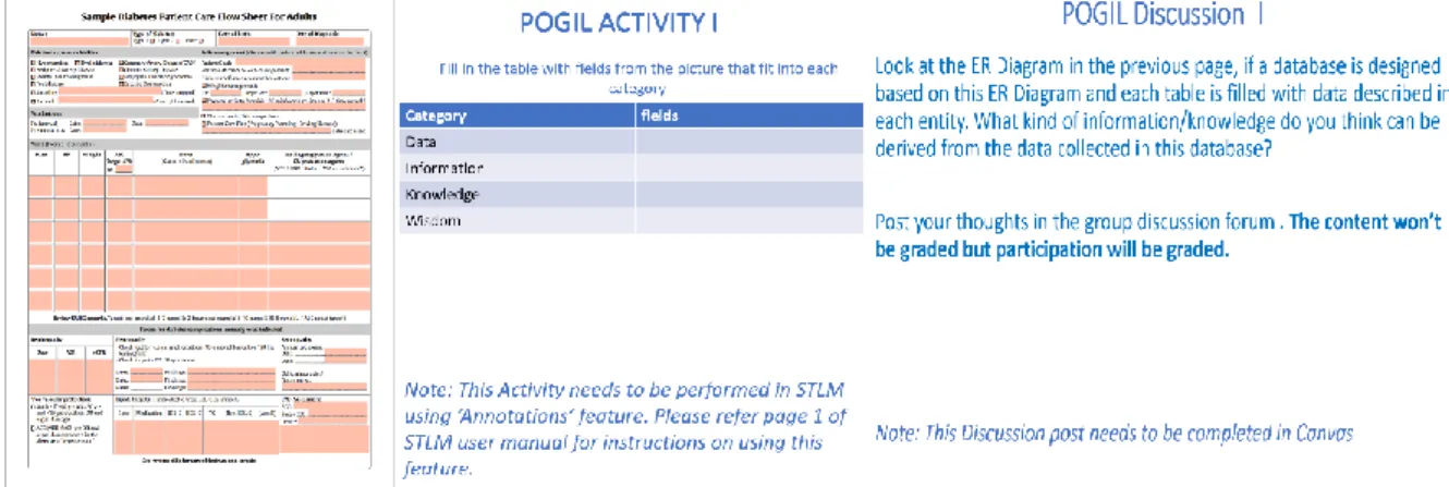 Figure 1: A comparison of slide material (right), STLM (left), and the Canvas discussion 