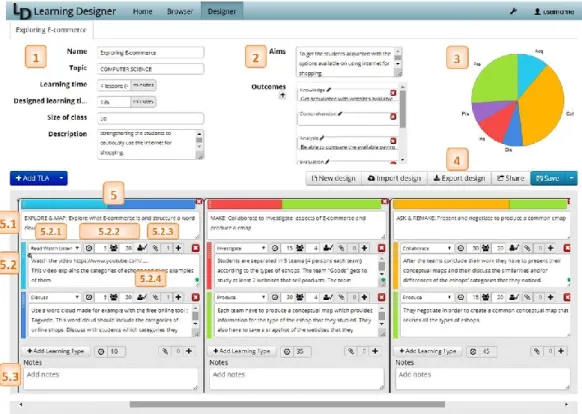 Figure 1 shows an instance of the Learning Designer’s interface while developing a learning design on the topic  of  E-Commerce  for  a  Computer  Science  course