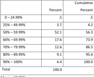 Table 2b: IndiWork Total Scores 2013/14 &amp; 2014/15 (n = 4,915; minimum required: 50%) 