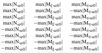 Table 1. Design combinations for method MSex.