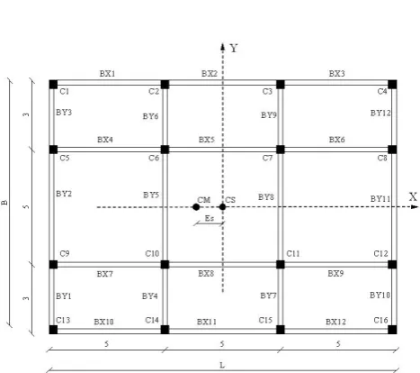 Fig. 5.Figure 5. Structural model (CM: Mass Centre; CS: Centre of Stiffness). Structural model (CM: Mass Centre; CS: Centre ofStiffness).