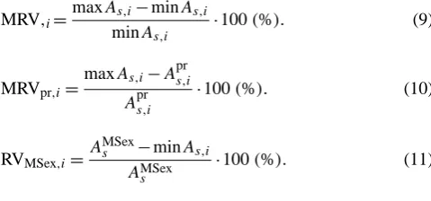 Fig. 7. Inﬂuence of the orientation of recorded ground motion (a) on the reinforcing steel ratios (ρ) and (b) on the RVθ (%) for beam BY1top(left joint) of the building with zero eccentricity under earthquake record No