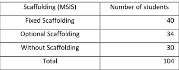 Table 1: Number of students that participated in each one of the courses   Scaffolding (MSIS)  Number of students 