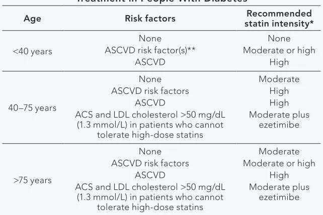 TABLE 8. High- and Moderate-Intensity Statin Therapy*