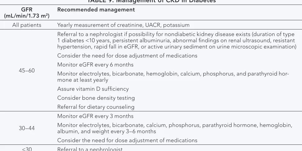 TABLE 9. Management of CKD in Diabetes