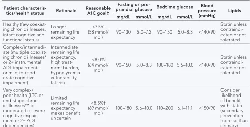 TABLE 10. Framework for Considering Treatment Goals for Glycemia, Blood Pressure, and 