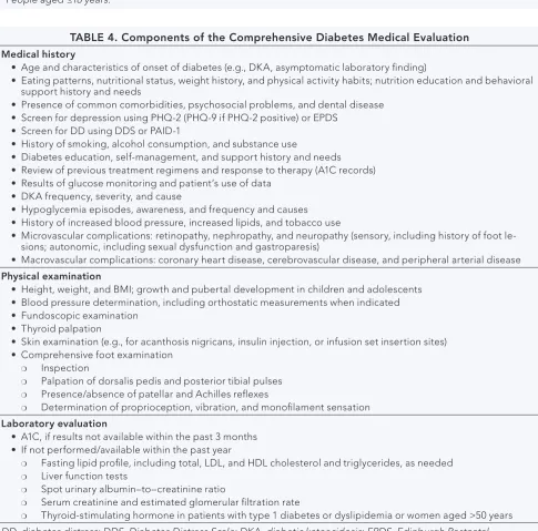 TABLE 4. Components of the Comprehensive Diabetes Medical Evaluation