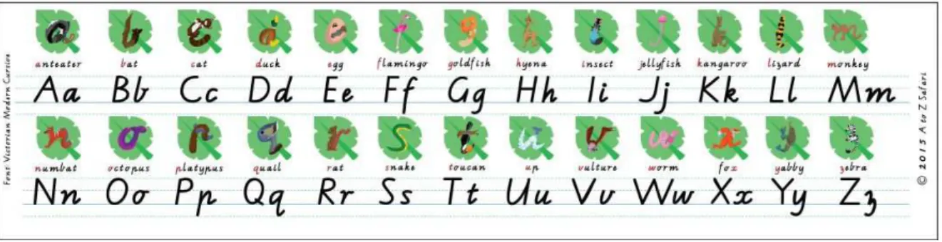 Figure 2: Alphabet Chart of A to Z Safari 