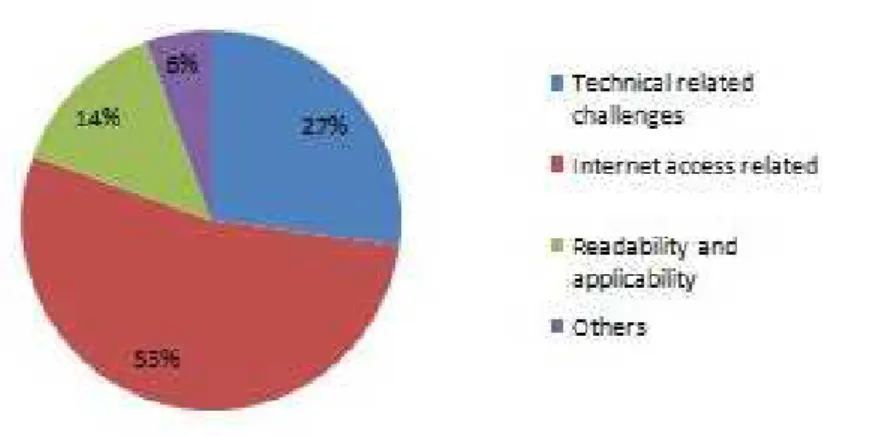 Figure 8 shows the participants responses on the devices used in accessing the available electronic resources