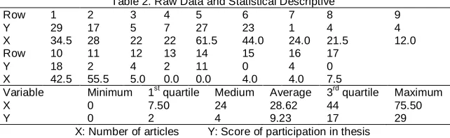 Table 2. Raw Data and Statistical Descriptive 3 4 5 6 7 8 