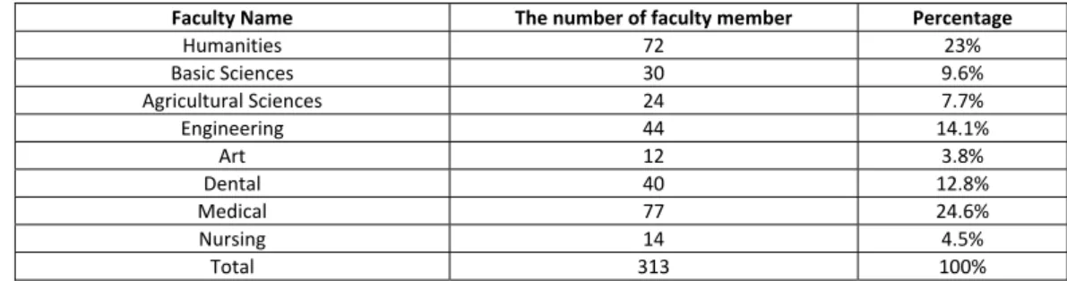 Table 1: Statistical population  