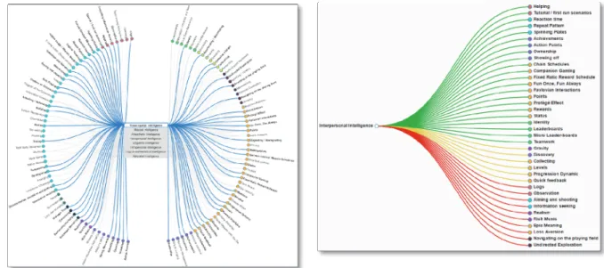 Figure 3: Main visualization: Visualization of all MI  dimensions and game mechanics 