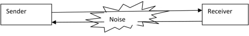 Figure 1: The triangle of competency, translated from Skau (2002) 