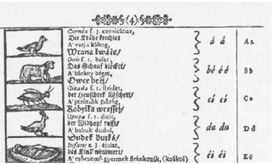 Figure 1: Comenius’ Orbis Pictus 