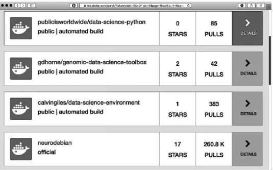 Figure 5: The web site of the Docker Hub. 