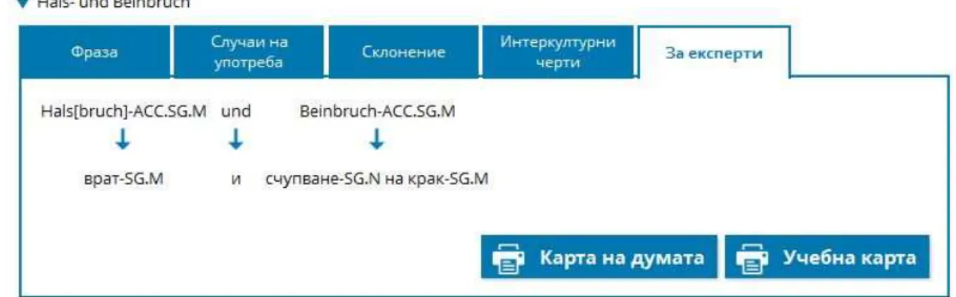 Figure 1: Study card of the phrase Hals- und Beinbruch in the IPHRAS e-learning platform  (http://www.iphras.eu/en/learn/topic/routinephrases/25/456) 