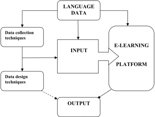 Figure 2: Methodological model for learning idioms in an electronic environment 