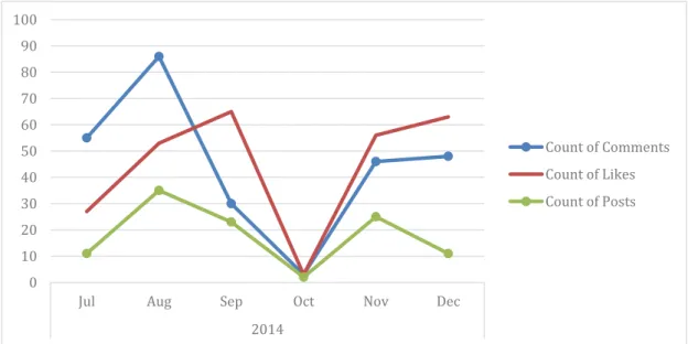 Figure 5: Correlation of Facebook time series in a Physics class in the first semester  6.4   Web-based homework as an adaptive medium 