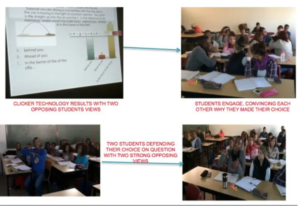 Figure 3: Students engaging with each other after two strong opposing views on the conceptual question  Students indicated that Clickers encouraged passive students to participate in class discussions as all students  responded to the Clicker questions, as