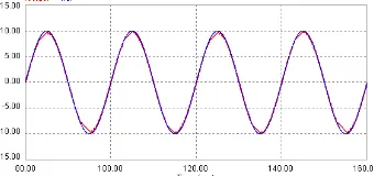 Table 1. Filter parameters parameter value 