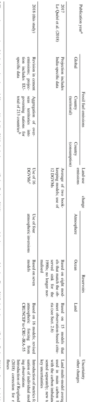 Table 3. Continued.