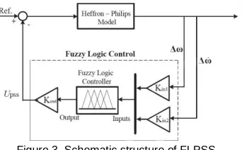 Figure 3. Schematic structure of FLPSS 