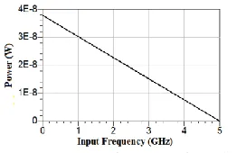 Figure 10. The layout of the proposed divider   