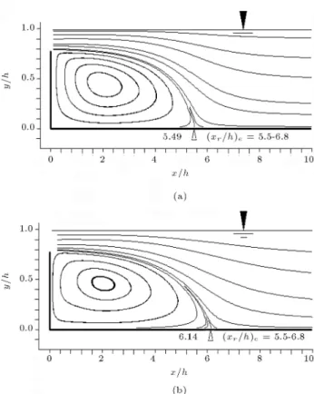 Figure 3. u-velocity and eddy viscosity error in dierent cross sections for surface discharge case