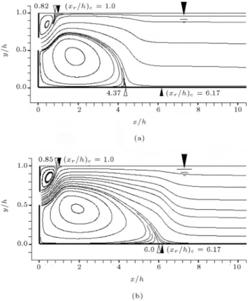 Figure 7. Computed streamlines with 150  100 grid for submerged discharge case. (a) Standard k "; (b) Non-linear k ".