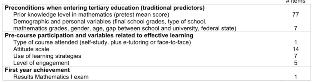 Table 1: Collected variables  