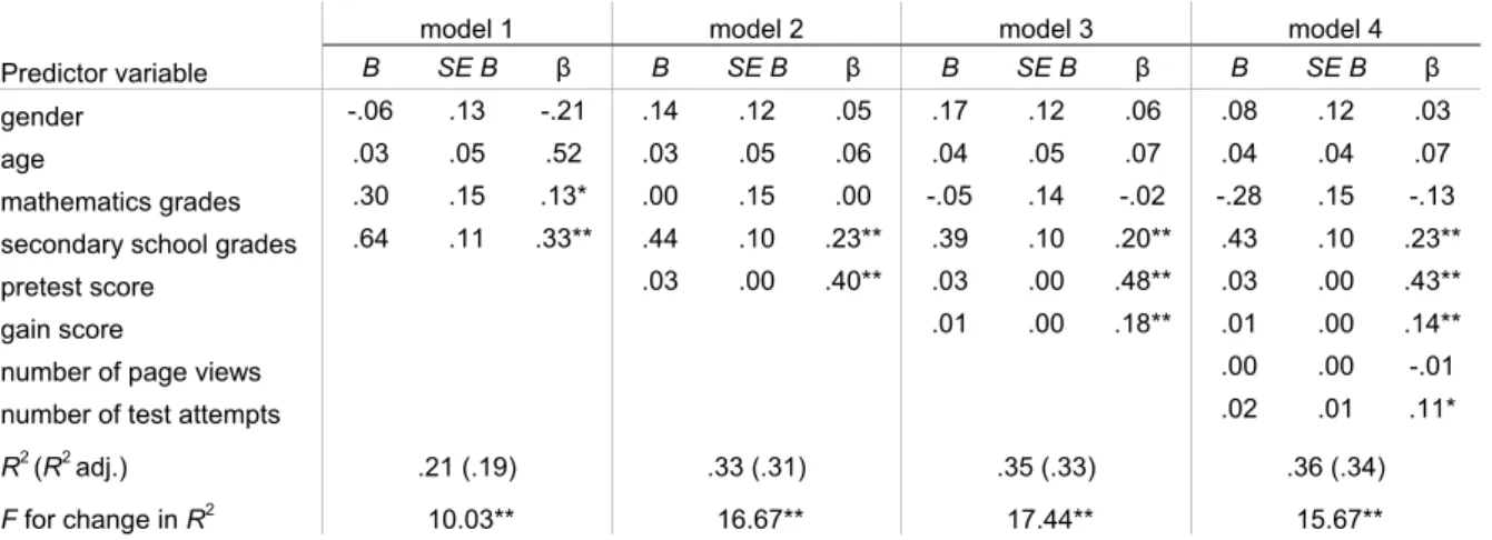 Table 5: Summary of hierarchical regression analysis for variables predicting Mathematics I (n = 465)