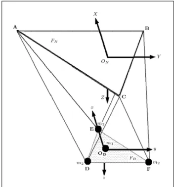 Figure 1. Free-body diagram for the robocrane with point masses.