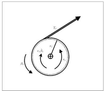 Figure 2. Free-body diagram for the ith actuator [11].