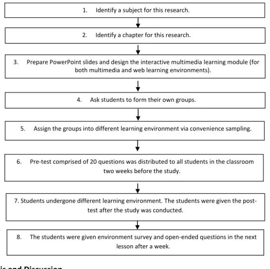 Figure 1: Flow of Study 1 and Study 2 