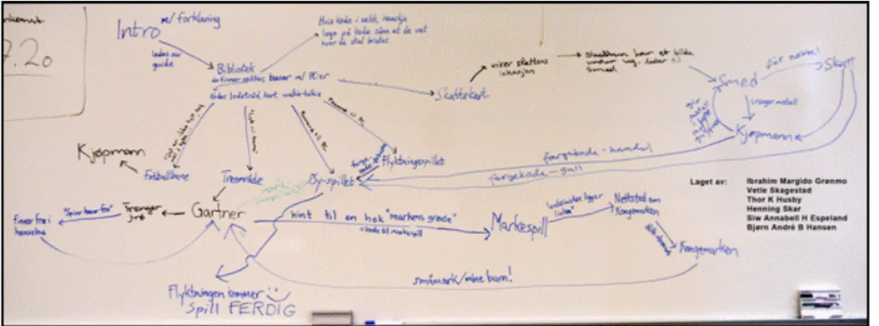 Figure 6: Blackboard sketch of the final game.  