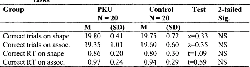 Table 13: Comparison of speed and accuracy performance on the perceptual 