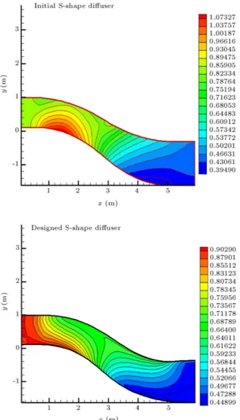 Figure 24. Initial pressure distribution and TPD for design of S-shape diuser.
