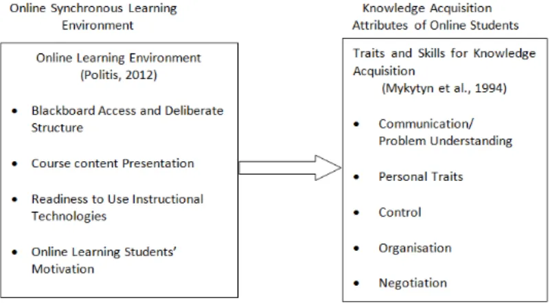 Figure 1: Summary of variables examined in the study  