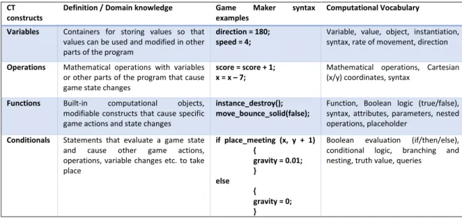 Table 1. Computational instruction framework  