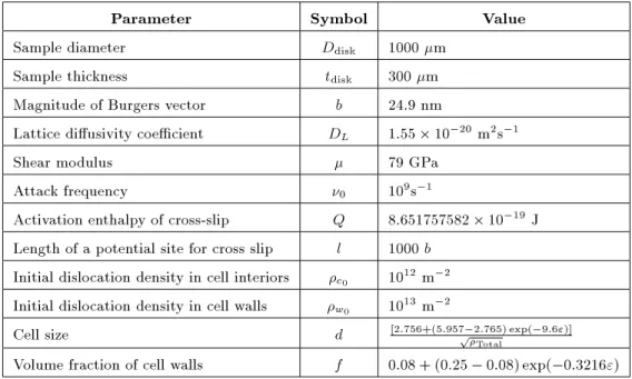 Table 1. The values of material parameters and sample geometry [2,6,15,18-20,26,27].