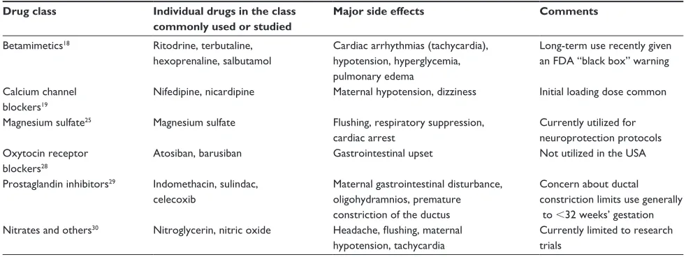 Table 1 Commonly used tocolytic drug classes