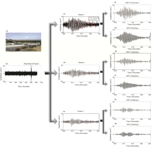 Fig. 10.Figure 10. Ambient vibration.  Ambient vibration.