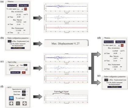 Fig. 4. Simulator module.