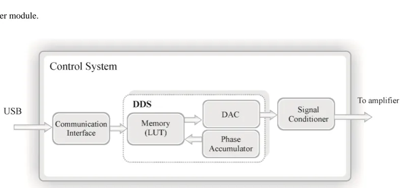 Fig. 5. Analyzer module.